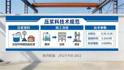 下城本地工厂讲解：说一遍公路压浆料和铁路压浆料的区别