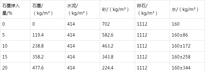 下城防静电水泥砂浆怎么做(附配比及施工方法)